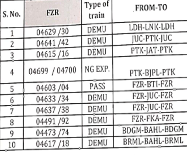 MST Trains