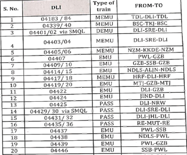 MST Trains1