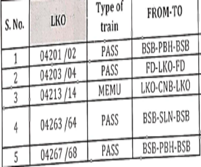 MST Trains3