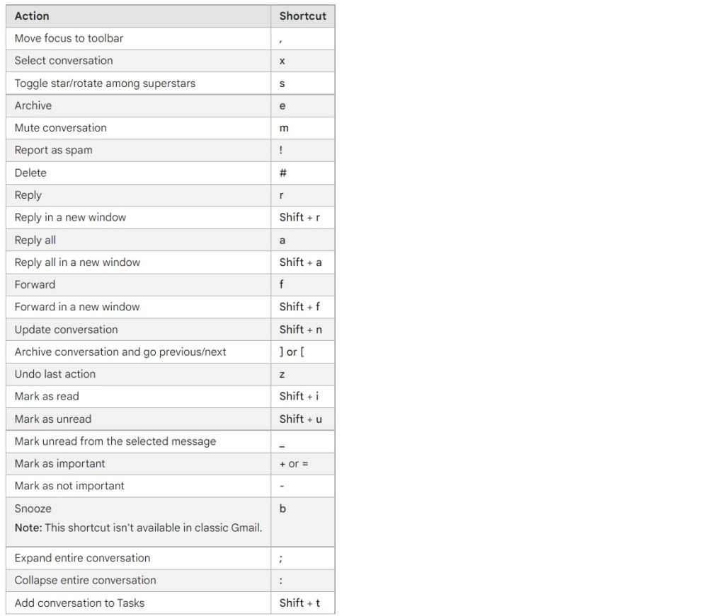 Shortcuts 2