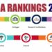 india Ranking banner 2022 e1657900610131