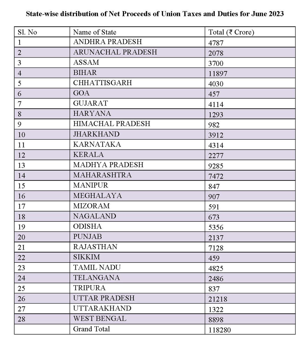 tax table