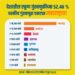 DCM News परकीय गुंतवणुकीत या तिमाहीतही राज्य अव्वल 1